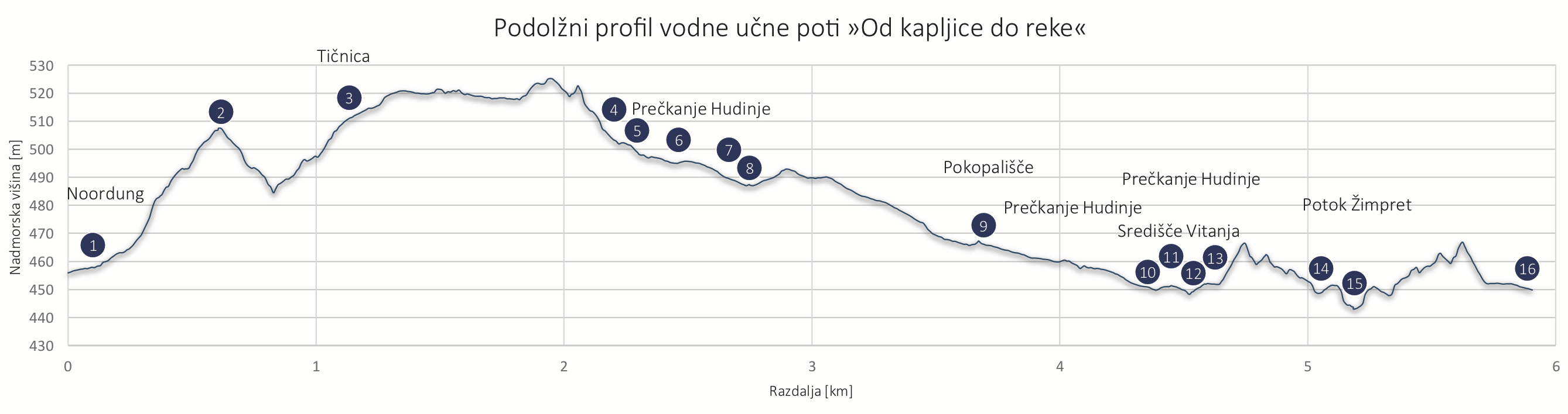 Od-kapljice-do-reke_profil.png